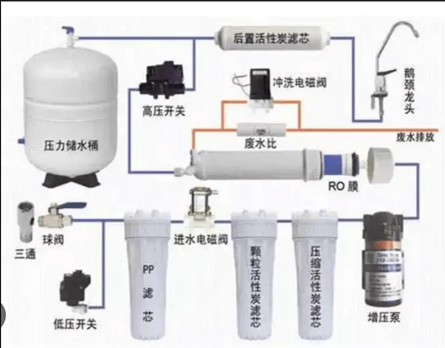 净水器结构图