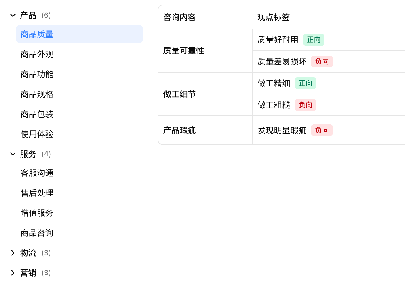 标签体系示意图